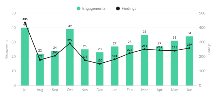 02-monthly-seasonality-1