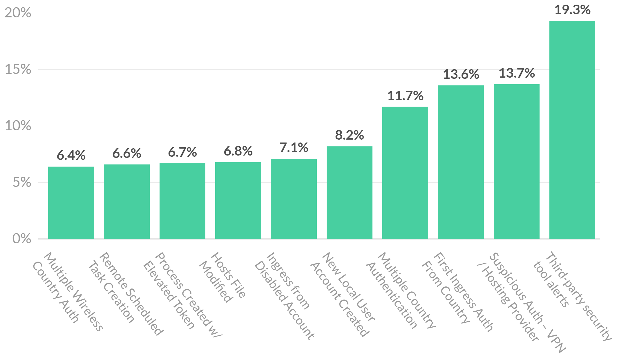03-top-case-categories