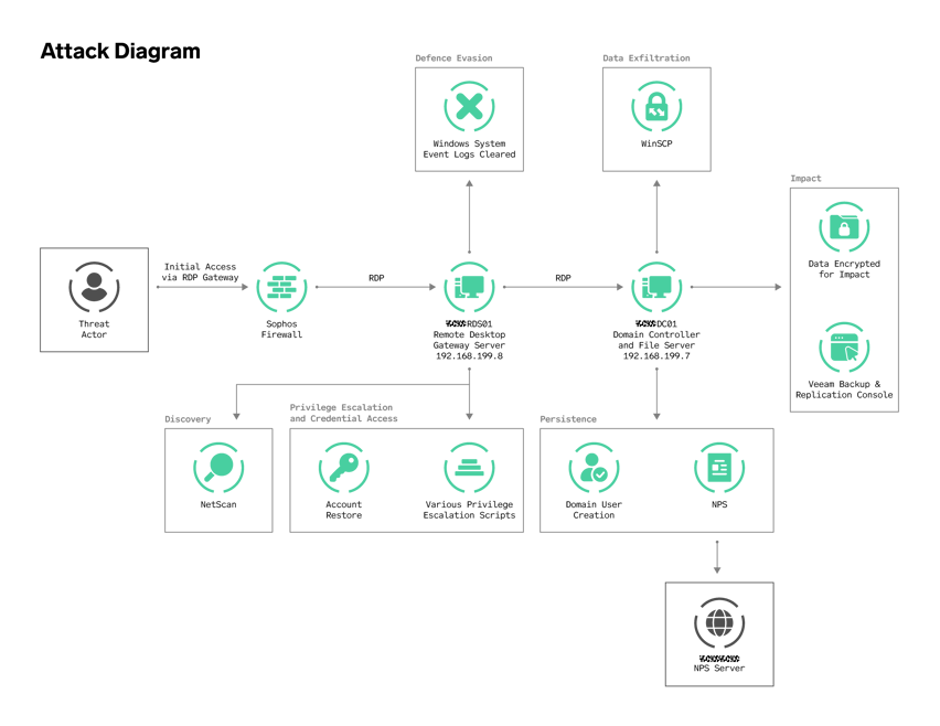 Attack Diagram Light_v1 (2)