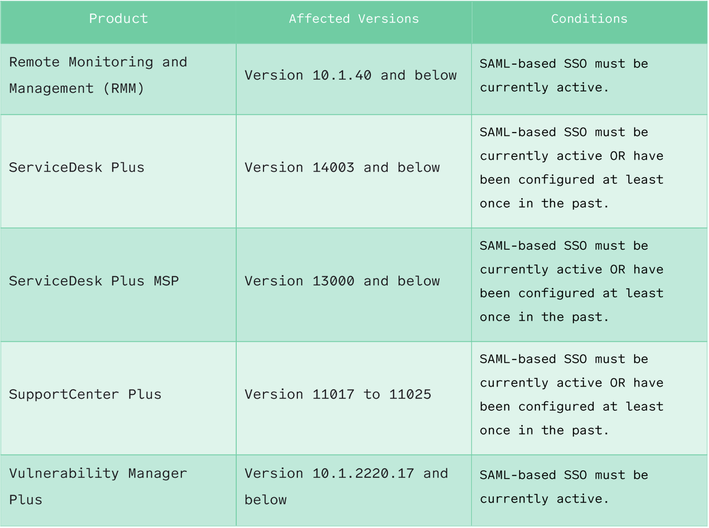 ManageEngine Image 3